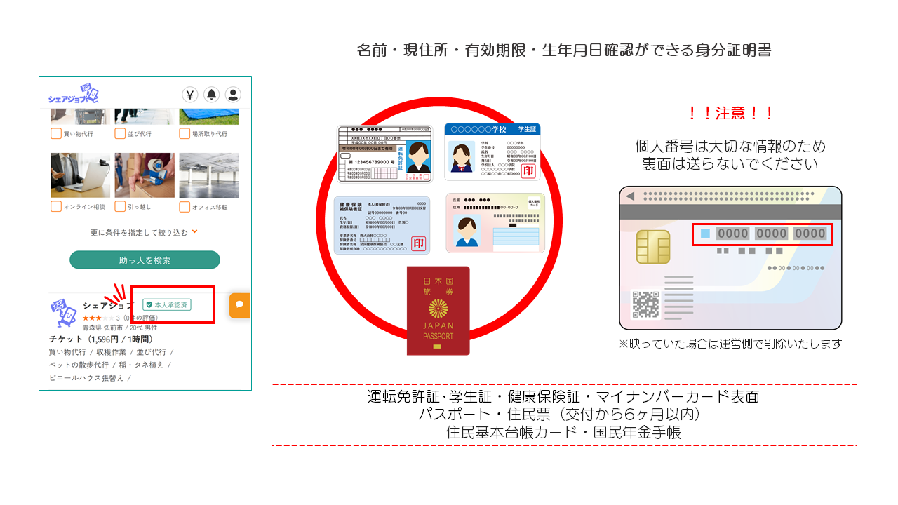 本人認証書類