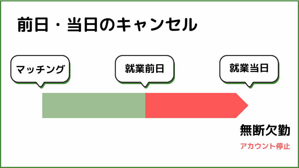 採用後キャンセル